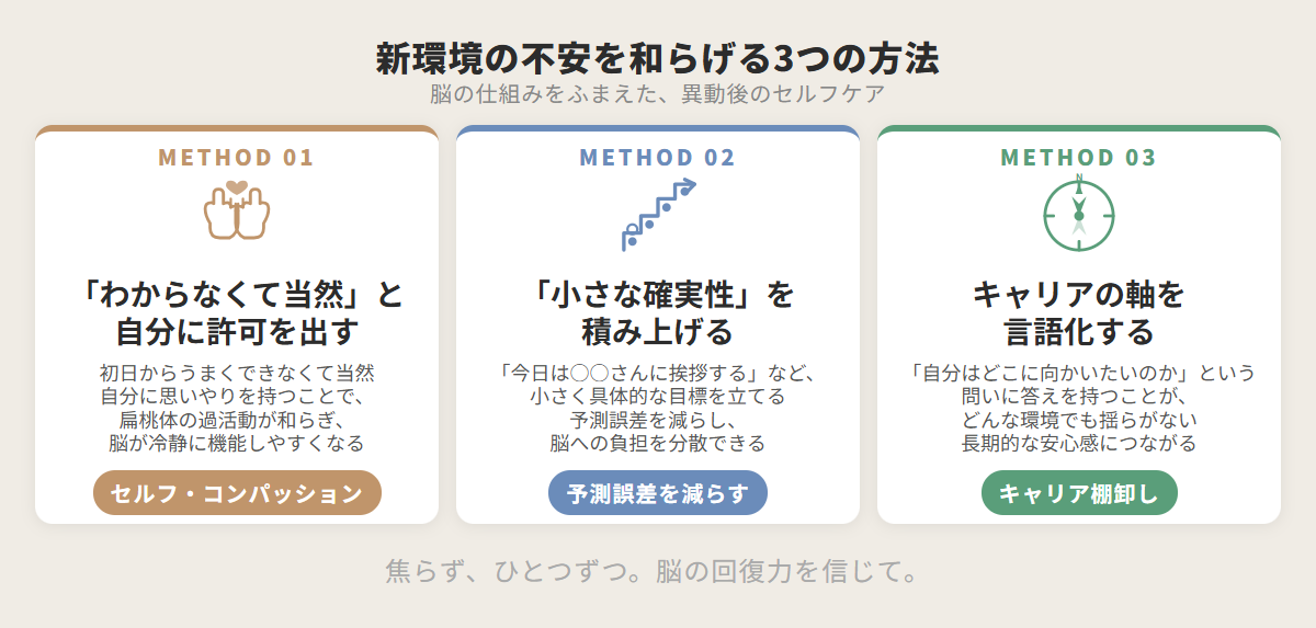 新環境の不安を和らげる3つの方法：セルフ・コンパッション、予測誤差を減らす、キャリア棚卸し
