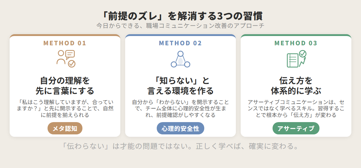 「前提のズレ」を解消する3つの習慣：メタ認知・心理的安全性・アサーティブコミュニケーション