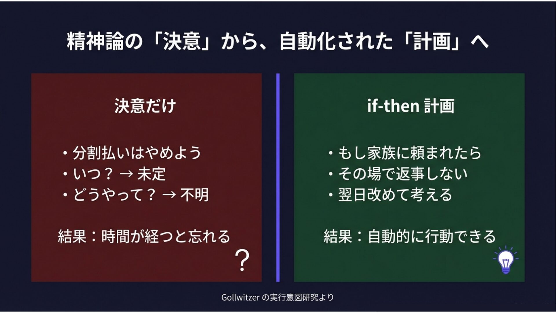 決意 vs 実行意図 比較図