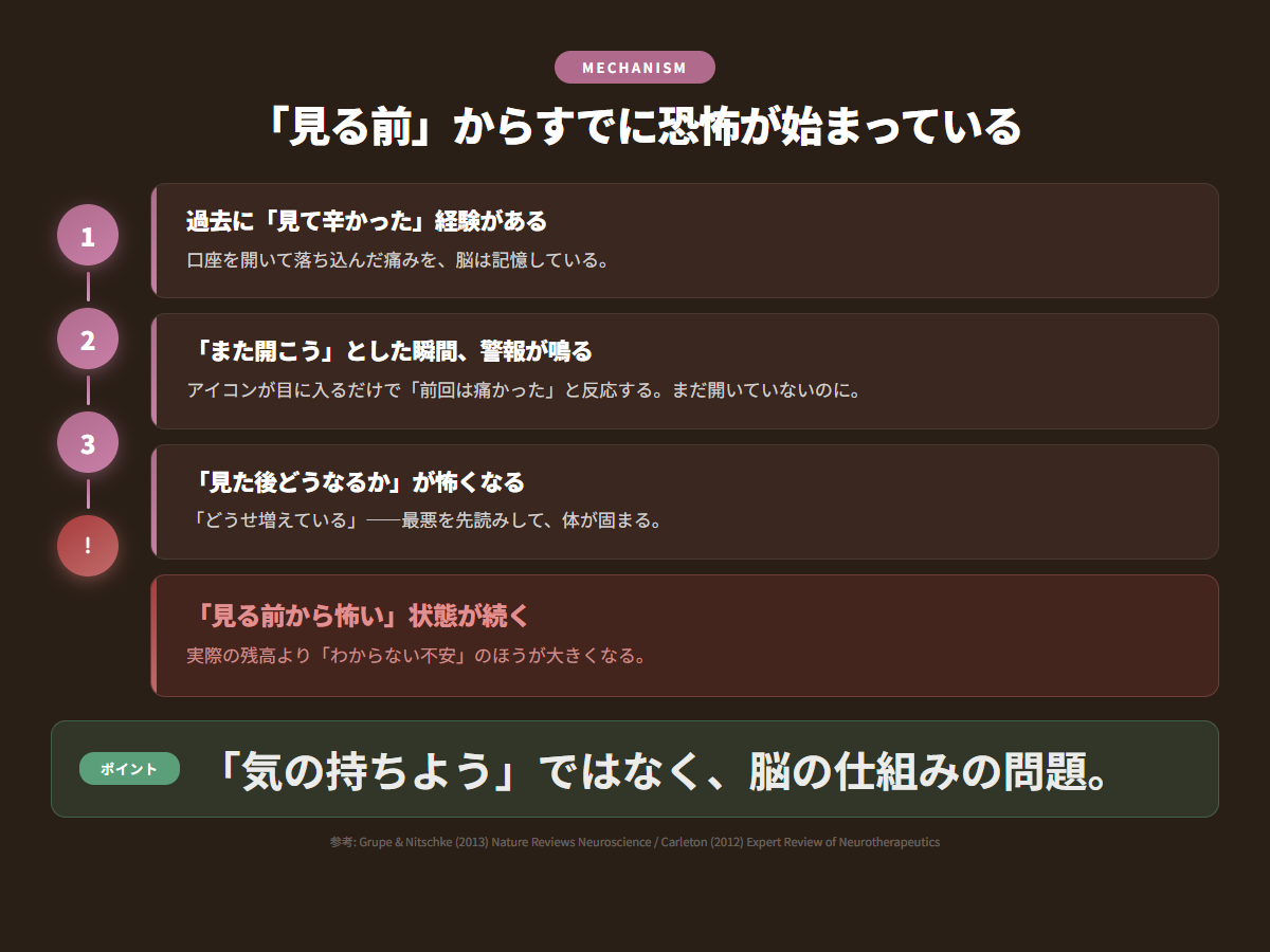 見る前からすでに恐怖が始まっている