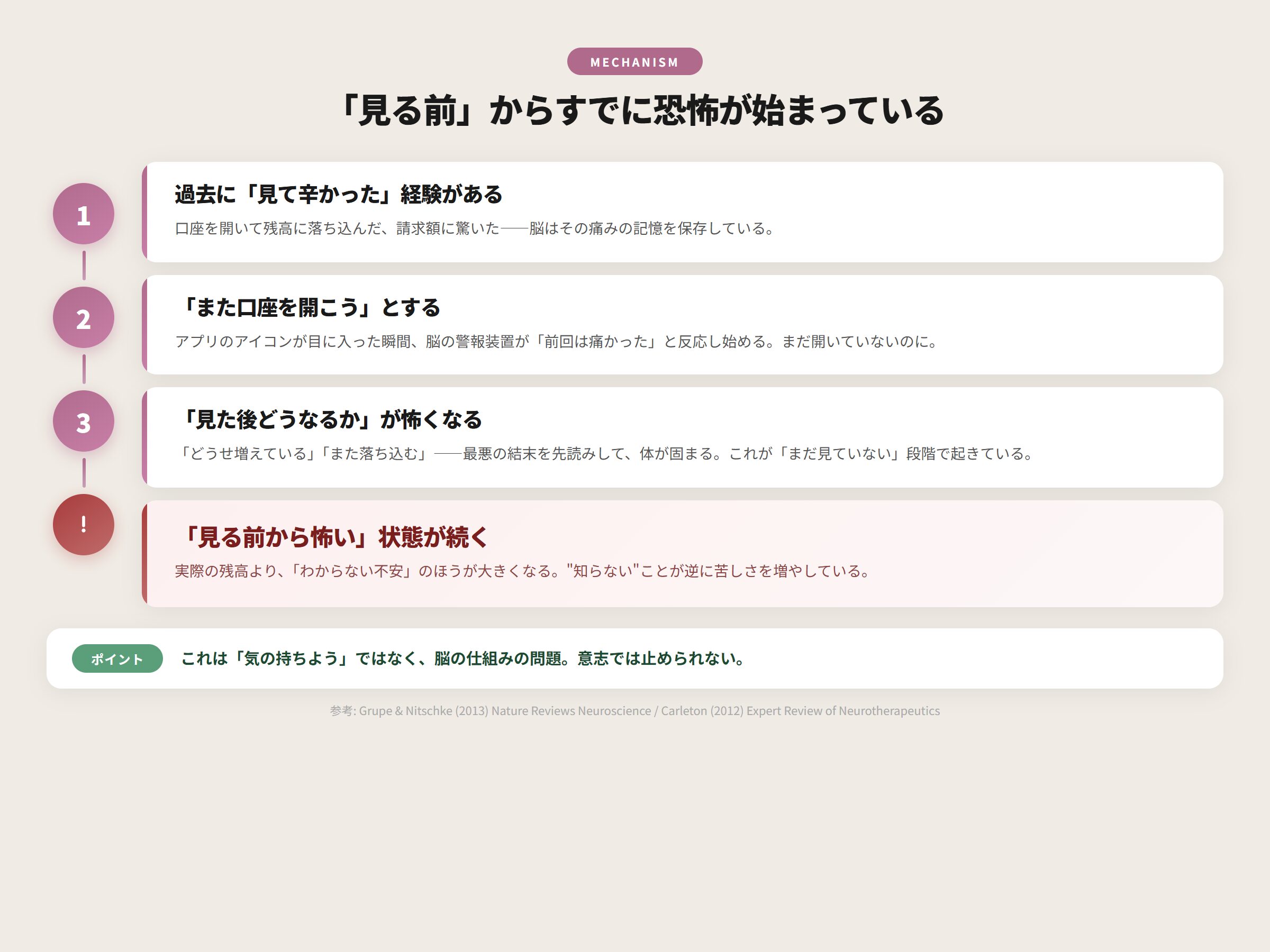 見る前からすでに恐怖が始まっている