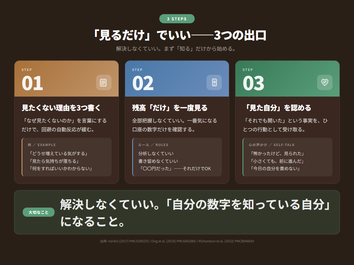 見るだけでいい3つの出口