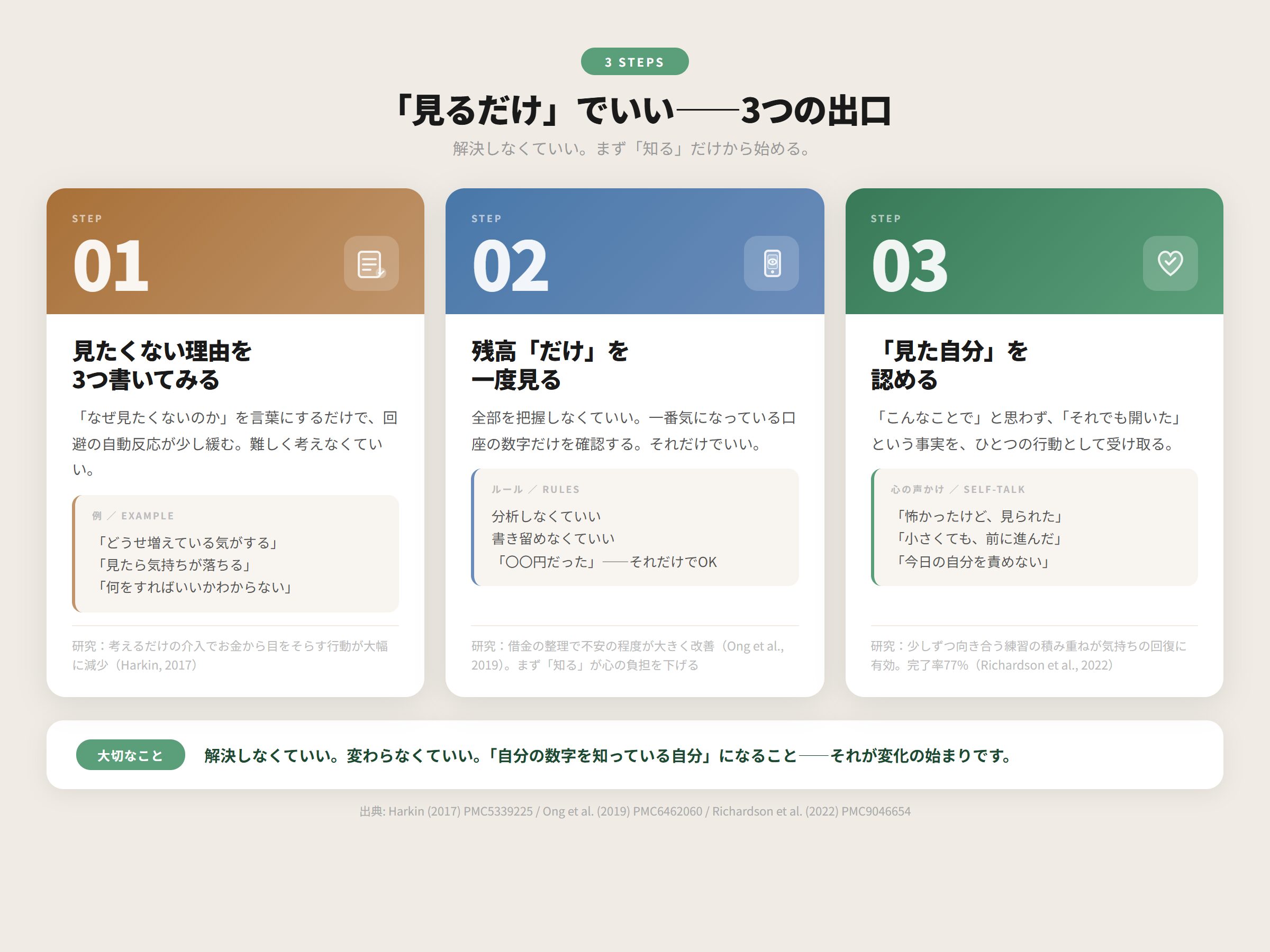 見るだけでいい3つの出口