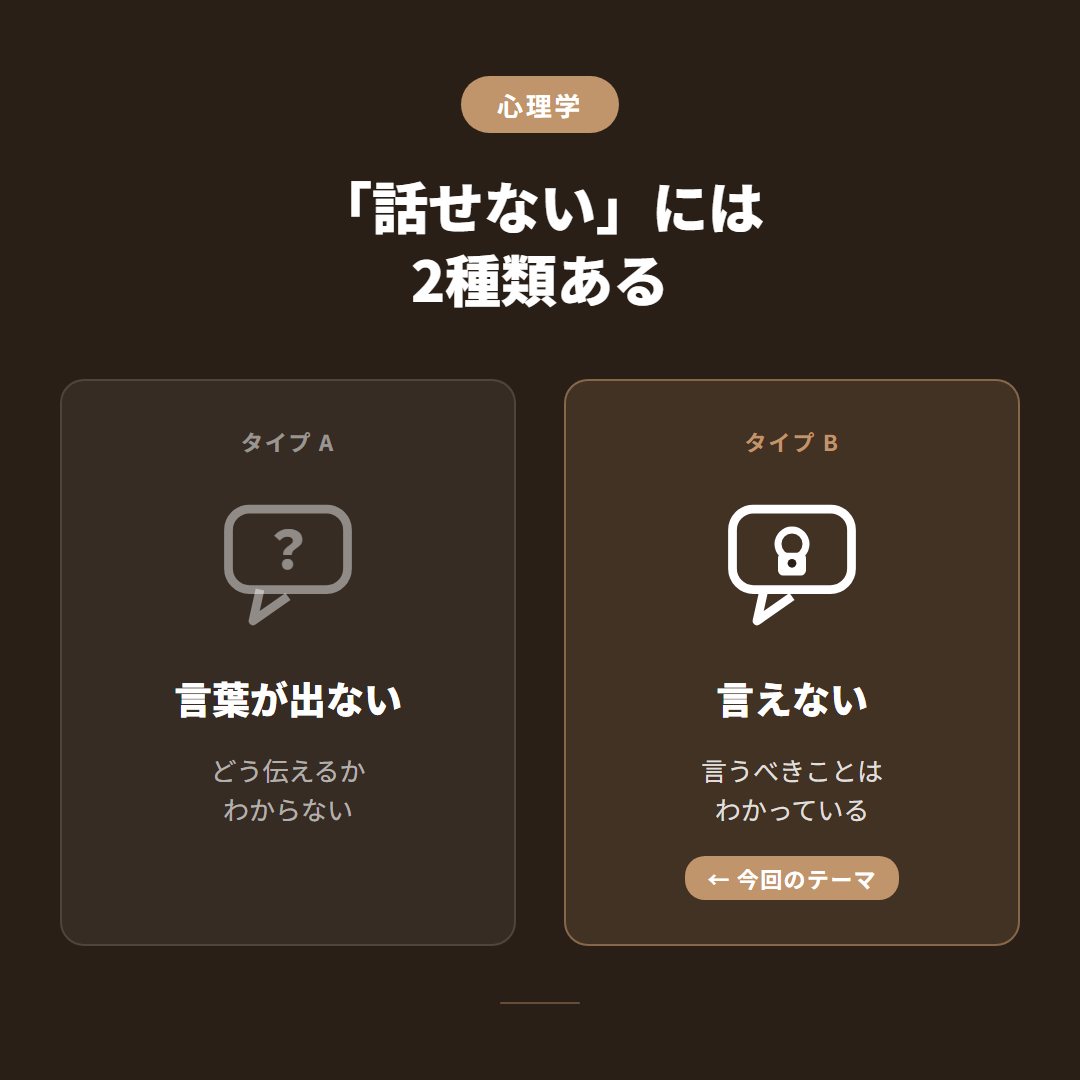 話せないには2種類ある:タイプA(言葉が出ない)とタイプB(言えない)の比較図