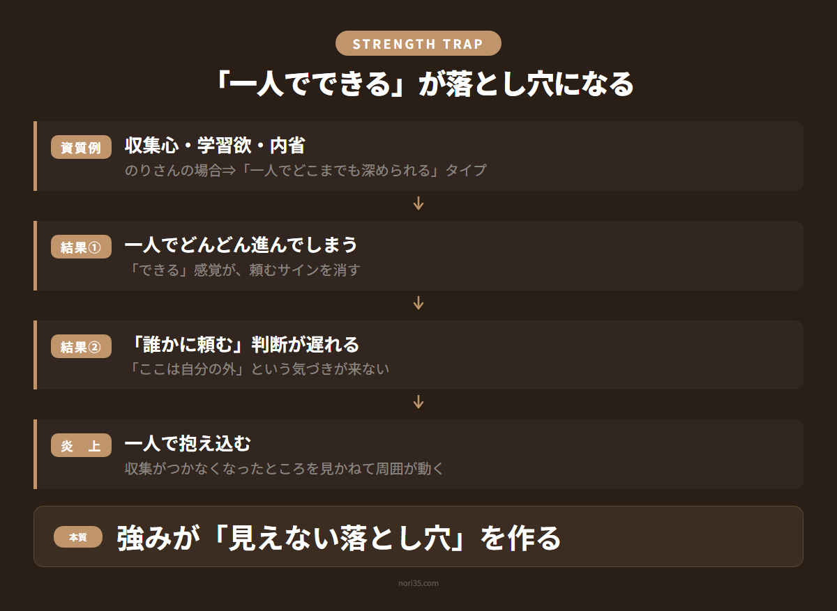 「一人でできる」が落とし穴になる