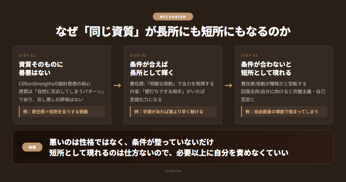 なぜ同じ資質が長所にも短所にもなるのか