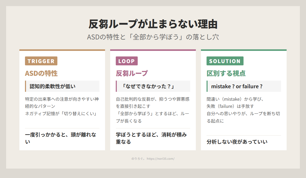 反芻ループが止まらない理由：ASDの特性・反芻ループ・区別する視点
