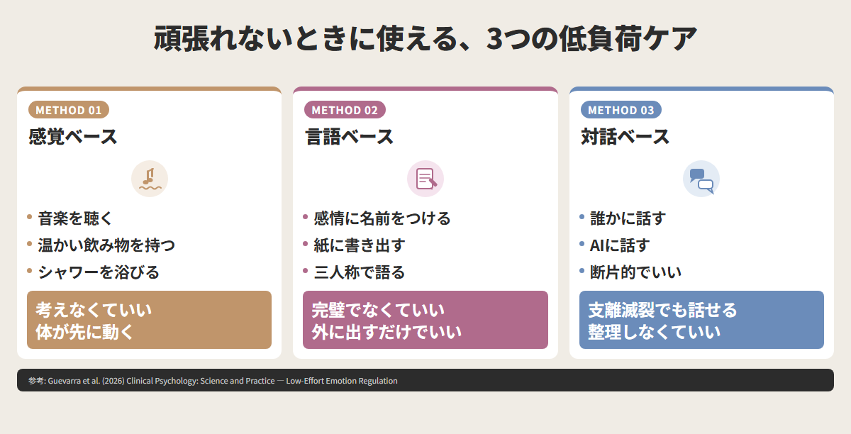 頑張れないときに使える3つの低負荷ケア